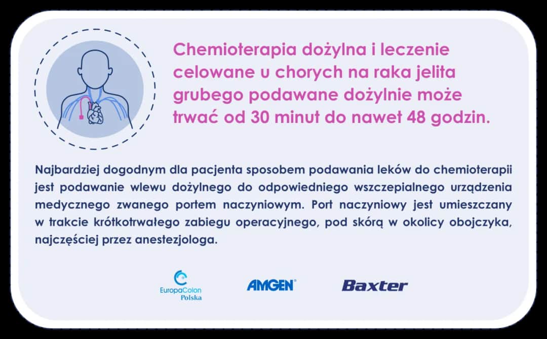 Chemioterapia raka jelita: Ile trwa? Od 3 miesięcy do lat.